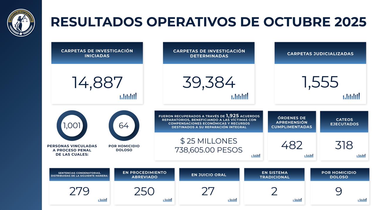 RESULTADOS