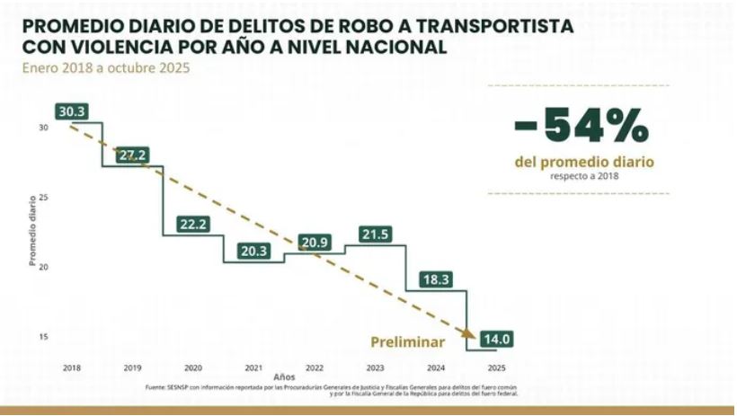 transportista