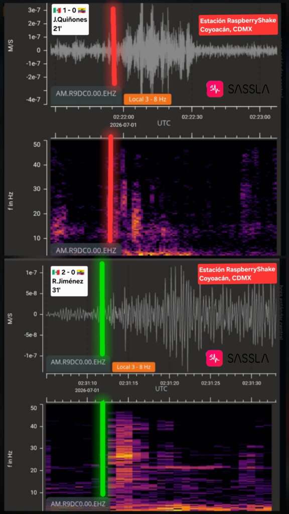Vibraciones por goles de Quiñones y Jiménez en el México vs Ecuador. Foto de @SasslaMx